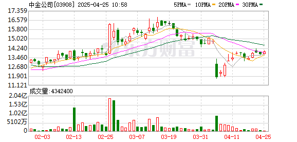 金鼎配资 摩根士丹利：上调中金港股目标价逾六成 料将受益于香港市场回暖
