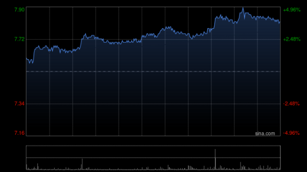 玖富智配 港股石油股逆势上涨 中国石油涨2% 地缘政治紧张油价飙升