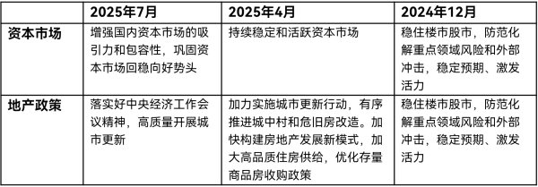 融易富 政治局会议强调激活资本市场财富效应，A股有望延续向好态势