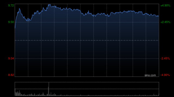 江苏配资网 煤炭股早盘涨幅居前 兖矿能源涨近4%蒙古能源涨近3%